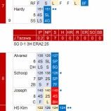 『田澤、上原、キンブレル、そろい踏みでオリオールズの連勝断つ|2016MLB』の画像