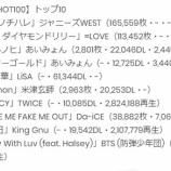『[ビルボード] =LOVE 5thシングル「探せ ダイヤモンドリリー」初週 113,452枚！ 2位！【イコラブ】』の画像