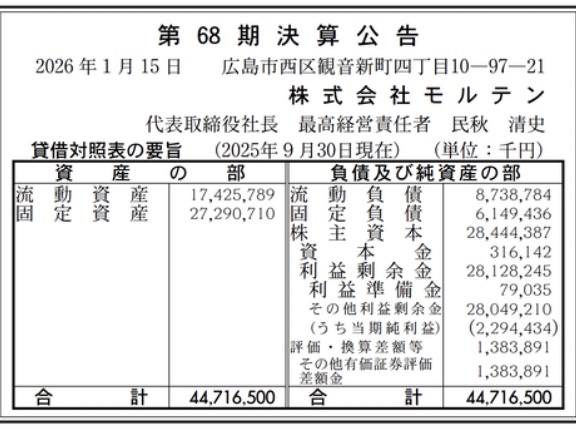 競技用ボールなどの製造「モルテン」決算公告（第68期）