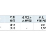 『【売却】パーク24の保有株全てを利確したよ』の画像