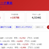 『2026.7/28　エクスアリーナ東京　スロパチ青』の画像