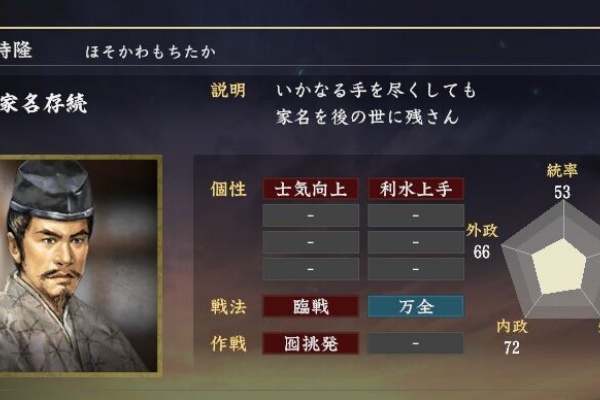 ニワカ歴史オタが語る雑記【マイナー戦国武将解説】 - 細川家