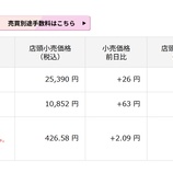 『「日経平均は続落でもTOPIXは上昇、金は微高」今日の日本株と金価格』の画像