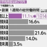 『副業収入平均は7万円!でも副業で体調崩すくらいなら、代わりに株式投資をやろう!』の画像
