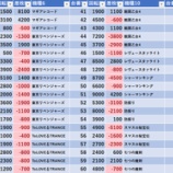 『3/12　マルハン池袋スロットベース　』の画像