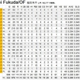 『福田秀平は野球がやりたいのだ』の画像
