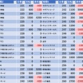 4/10　BIGディッパー花小金井　