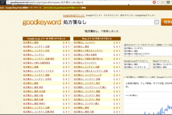 サバイバル薬剤師 ー認定薬剤師eラーニングのみで1ヶ月 メディカルナレッジ Mpラーニングとも裏技公開中 処方箋なし 薬局