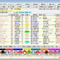 	 第２６回アイビスサマーダッシュ （Ｇ３） ２０２６ 予想