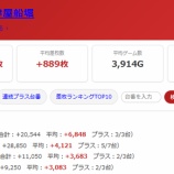 『2026.8/7　ニュー今津屋船堀　クロロ調査隊S』の画像