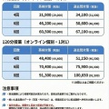 年末年始　オンライン特訓