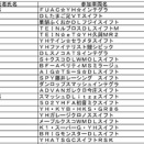全日本ダートラ第7戦 in いなべMSL　エントリーリスト