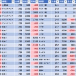 『6/4　みとや神田西口　旧イベ』の画像