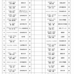 アマチュア相撲観戦記
