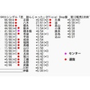 【速報】花田藍衣「ファンのみなさんへ」