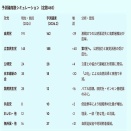 2月総選挙生成AI衝撃予想！自民168で大惨敗！立憲は公明共闘で188に（１）