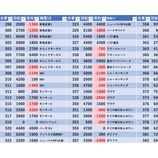 『11/22　スーパーセブン新高円寺』の画像