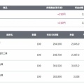 2026/7/9 デイトレード結果