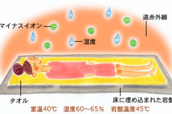 岩盤浴 男性 カップルｏｋな岩盤浴 ダイエット効果抜群 自宅で岩盤浴