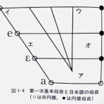 ひとは何を笑うのか　―　滑稽の研究