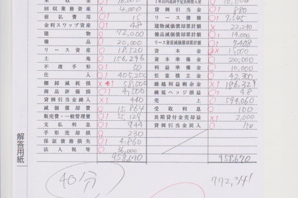 独学受験の答案用紙 ～簿記1級合格へ向けて～ - 過去問の答案