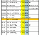 『大阪ショールームの展示機販売情報～双眼鏡編【追記】2024/12/18』の画像