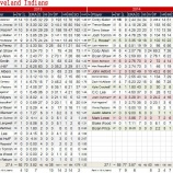 『クラバーだけ　クリーブランド・インディアンス投手陣｜2014MLBレビュー』の画像