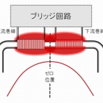 ブロンコスト/マスフローのBlog