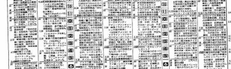 昭和55年の大晦日はお前らどのテレビ番組見て過ごすの？