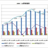 『【ABBV】アッヴィの2Q決算は「主役」交代を印象付けました！』の画像
