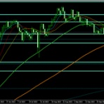 デイトレード・・負け組・・