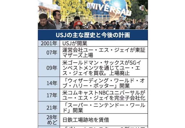 USJポケモンエリア開業wwwwwwwwwww