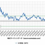 株山人の投資徒然草