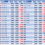 『2/8　ハイパージアス立川　スロパチ青』の画像