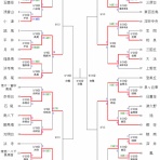 泉北地区中体連軟式野球部