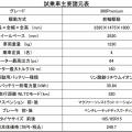 【ﾌｧﾝｻﾏﾘｨ】BYDラッコ『日本の軽にはない独自性！』→ 担当者「N-BOXをコピーしたので部品も流用できます」