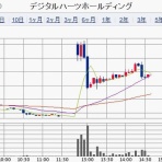 IPOストライカーの投資ブログ2（IPO PO 株主優待 FX）