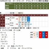 『延長戦、上原、田澤ともに無失点　5/12｜2015MLB』の画像