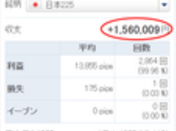 【元手100万→2年2カ月目で256万円】日経225リピートCFD投資、低リスクなのにリターン倍増！オンラインサロン会員様の上級テクニックも！