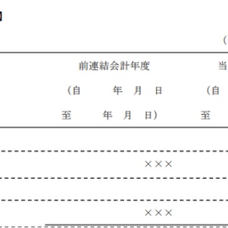 ■ＣＦＯのための最新情報■