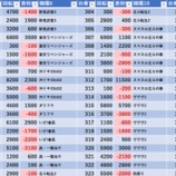 『4/12 秋葉原UNO』の画像