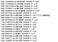 AKB48「セブ島女子旅ガイドブック掲載モデルオーディション」4日目終了時点 ランキング・ポイントまとめ!