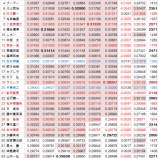 『終身打率3割をめぐる切ない攻防｜野球史』の画像
