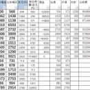 今日の損益公開|寄り引け空売りデイトレ 8/5