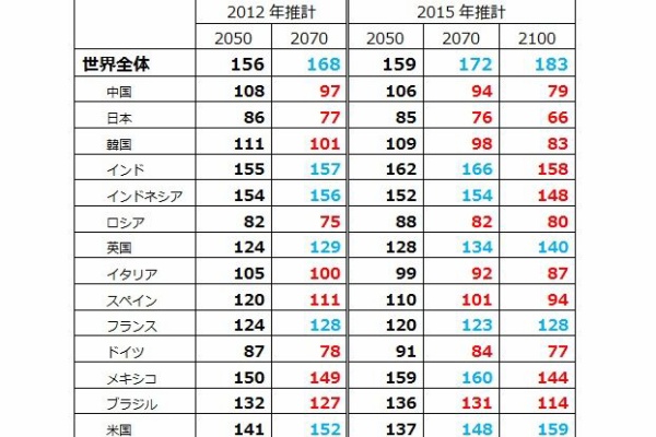 多言語翻訳 Samurai Global 多言語のススメ イタリア