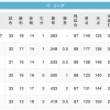【7/26】鷹-鷲-猫--/鴎/----檻-公