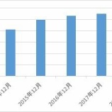 『【NISA】金融庁が利用状況を公表。75人に1人がジュニアNISAを開設。』の画像