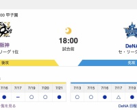 【虎実況】[7月26日] 阪神 vs DeNA 15回戦（甲子園）18:00～