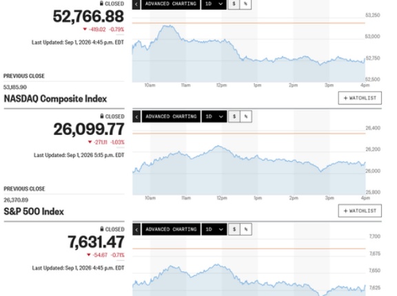 日経平均は1ヵ月ぶりの安値水準に下放れ 国債利払いの想定金利の上限突破 ナイトに入っては6万4千円をも割り込む突っ込み安