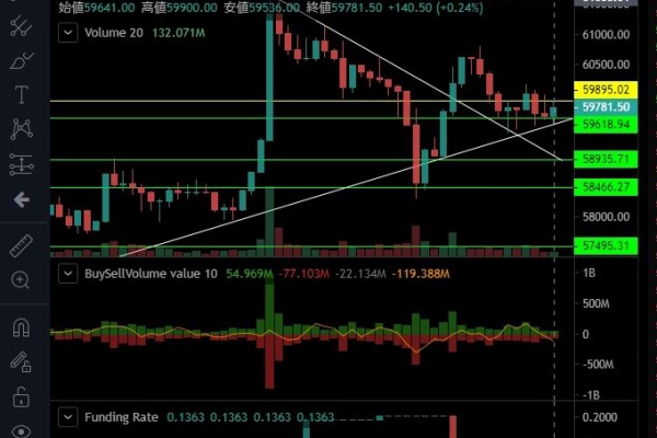 俺たちは雰囲気で仮想通貨をやっている